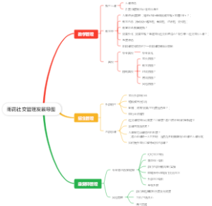 特殊教学部门管理发展导图