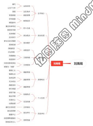 刘禹锡