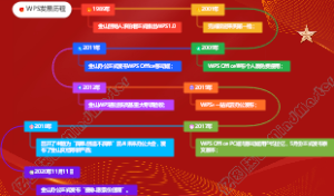 WPS发展历程
