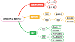 怎样培养自信的孩子