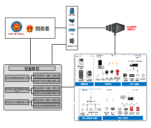 社会单位拓扑图