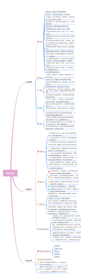响叮当绩效考核