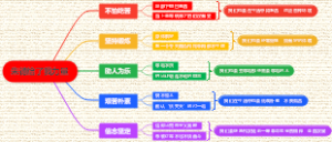 朱德给了我力量思维导图