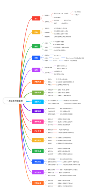 一次函数的知识点