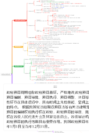 2024初级经济师经济基础财政部分思维导图