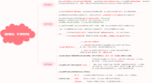 2024初级经济师第六部分法律相关知识点