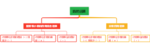 数的运算