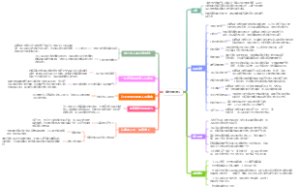 被讨厌的勇气--拆书稿