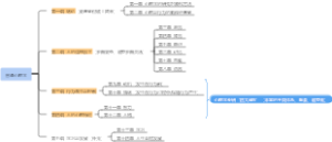 普通心理学大纲导图