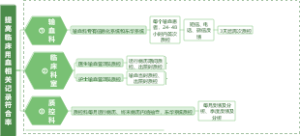 提高临床用血相关记录符合率