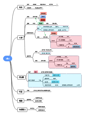 obs 操作技巧