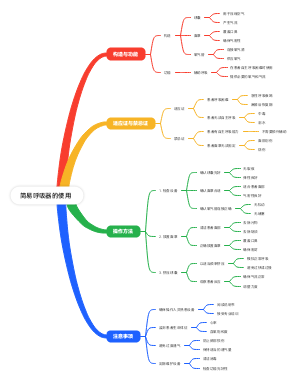 简易呼吸器的使用