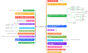 第一章地球与地图
