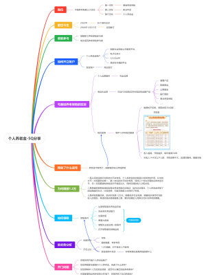 个人养老金全面介绍