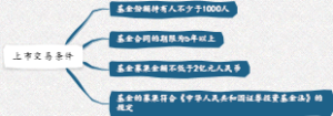 上市交易条件