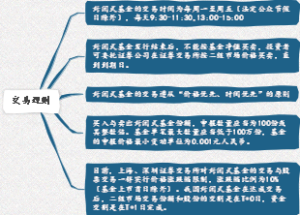 封闭式基金交易规则