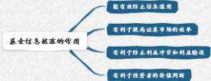 基金信息披露的作用