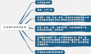 宣传推介材料的范围