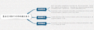 基金宣传推介材料的报送要求