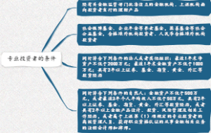 专业投资者的条件