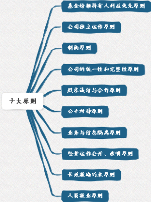 基金十大原则