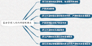 基金管理人的内部控制要求