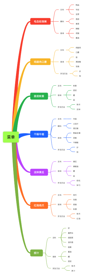 菜单