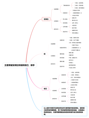 王者荣耀