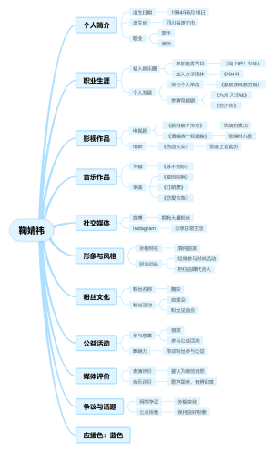 鞠婧祎