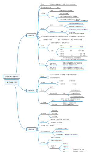 生态系统功能