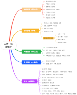 三管一抓王雅抒
