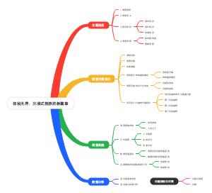技术路线图