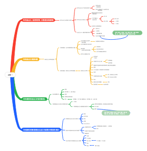 高中政治必修一(2)