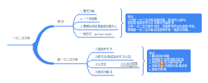 九年级数学