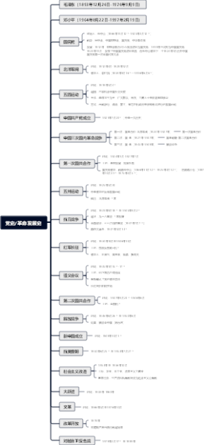 党史革命发展史