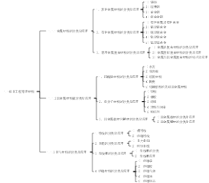 1.1机电工程常用材料