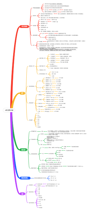 8月工作计划