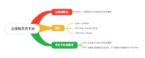 公顷和平方千米