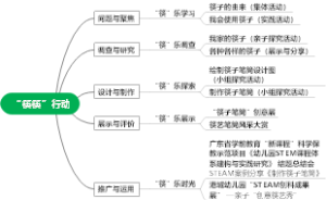“筷筷”行动