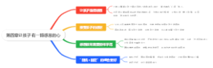第四章让孩子有一颗感恩的心