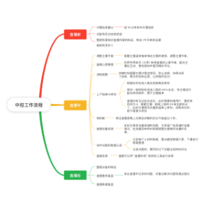 中控工作流程
