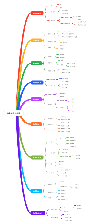 高中物理必修知识点