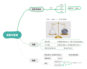 质量与密度