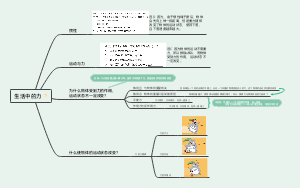 生活中的力