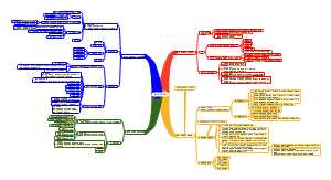 第一章导游服务