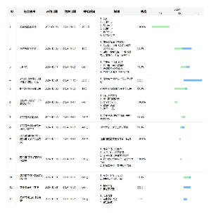 易搭后续迭代工作计划最新