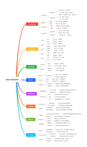 软笔书法基础教学