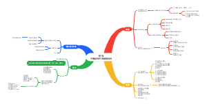 《韧性：不确定时代的精进法则》