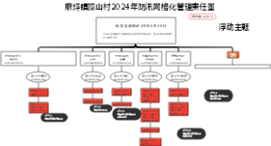 张龙 支部书记 18991403993