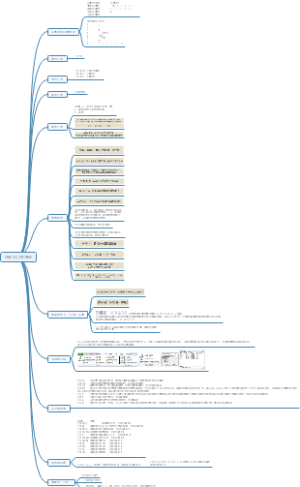 函数与公式的基础